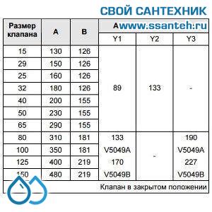 10174 Honeywell, V5049A1441 Клапан двухходовой (проходной) фланцевый, PN25, DN15, Kvs 2.5, 20мм, 2…220 °C