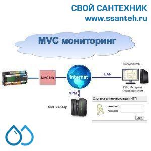 12422 Honeywell, ЩА-MVC Link Коммуникационный модуль MVC Link в виде отдельного щита.